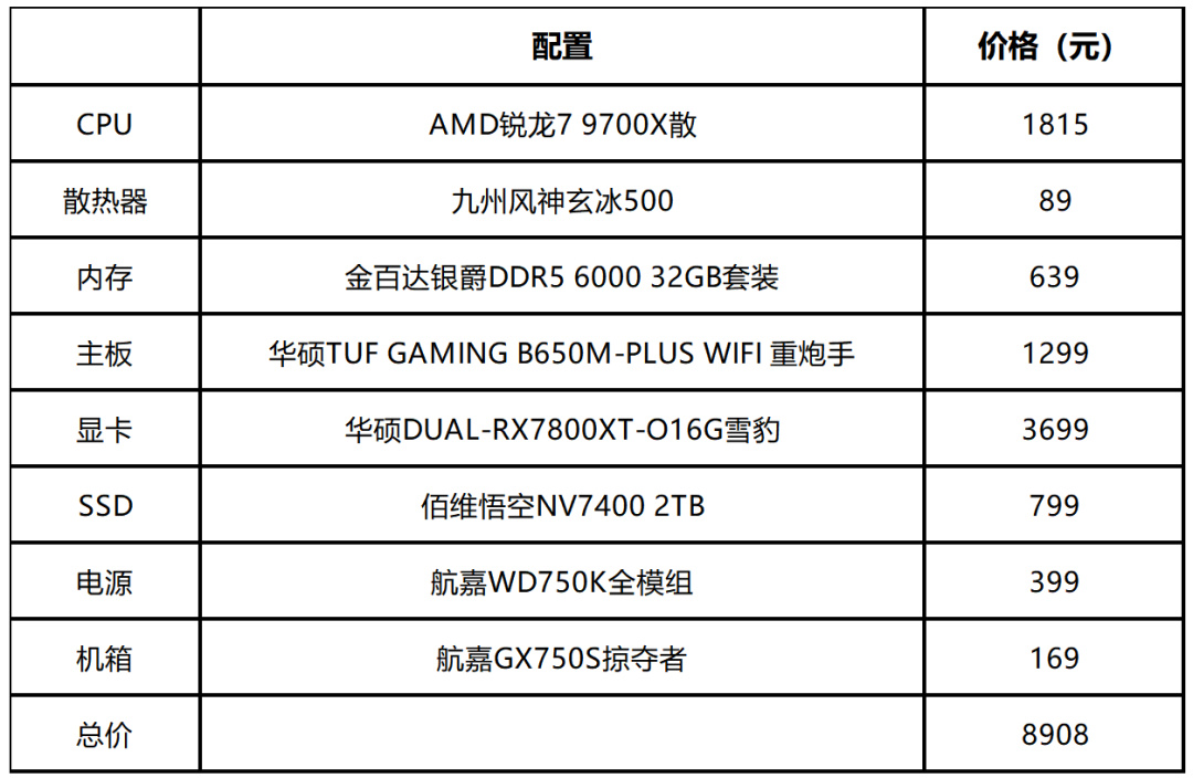 年底装机必选锐龙9000，这两套配置别错过-第0张