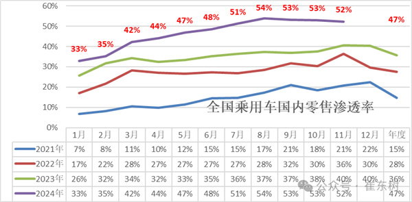 2025年中國將賣出1330萬輛新能源汽車 滲透率57%創歷史新高