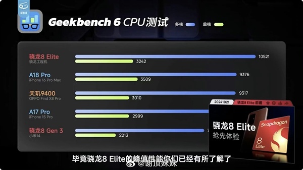 高通骁龙8 Elite 2性能激进：压力给到苹果A19 Pro-第1张