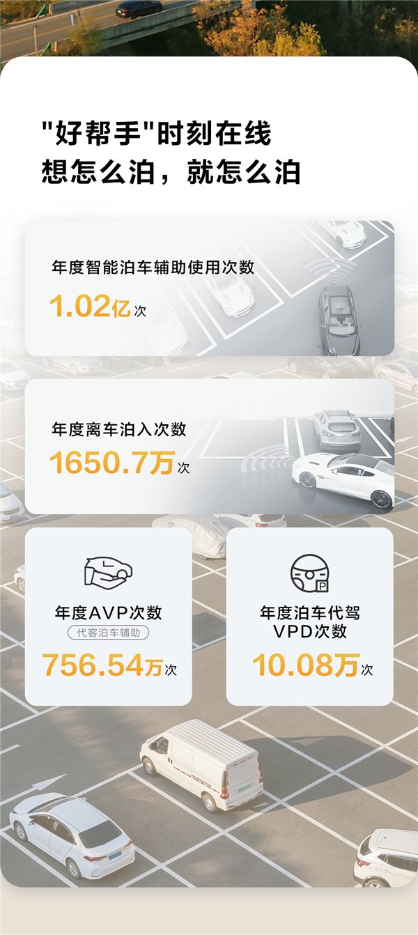 2024年华为乾崑智驾使用报告出炉：用户超50万、行程破14亿-第2张