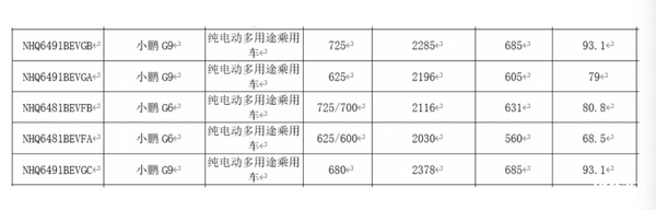 小鹏G6和G9双车改款申报：价格惊喜-第2张