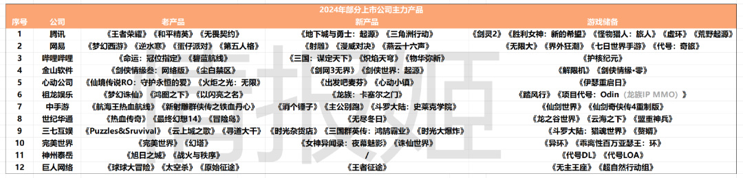 疯狂至极的2024年，上市游戏公司们为游戏行业做了多大贡献？-第1张