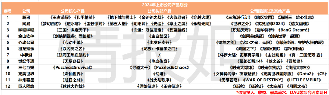 疯狂至极的2024年，上市游戏公司们为游戏行业做了多大贡献？-第2张