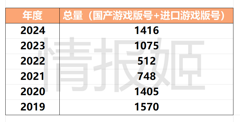 疯狂至极的2024年，上市游戏公司们为游戏行业做了多大贡献？-第3张