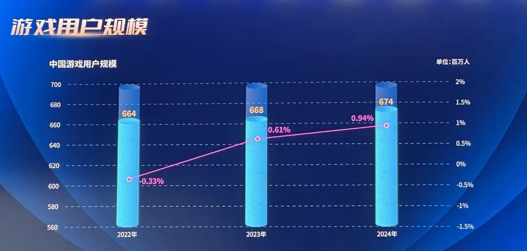 广东游戏圈猛冲！砍下全国80%收入，超39家公司营收破亿-第2张