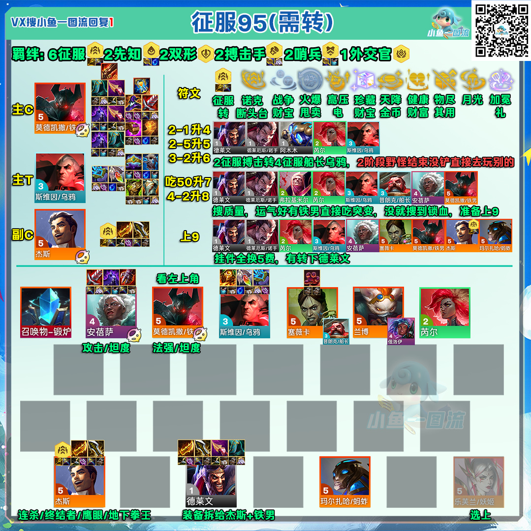 「铲铲1月7日代码」更新1月2日最新人工铲巅统计-第13张