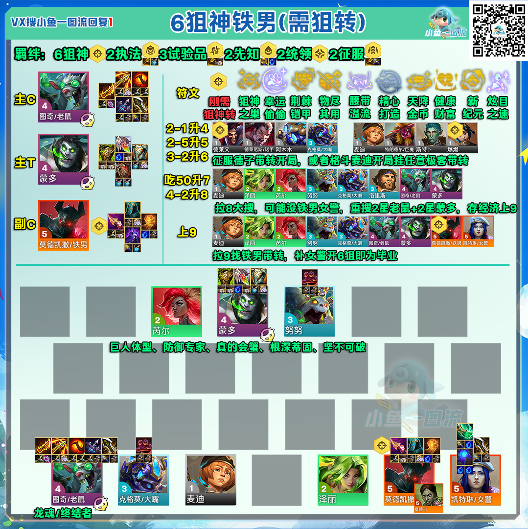 「铲铲1月7日代码」更新1月2日最新人工铲巅统计-第15张