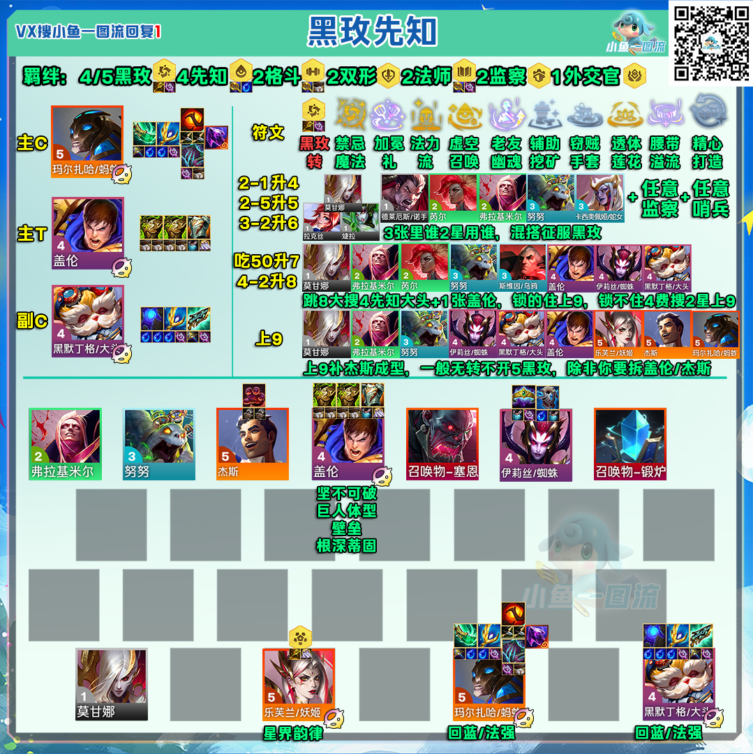 「铲铲1月7日代码」更新1月2日最新人工铲巅统计-第38张