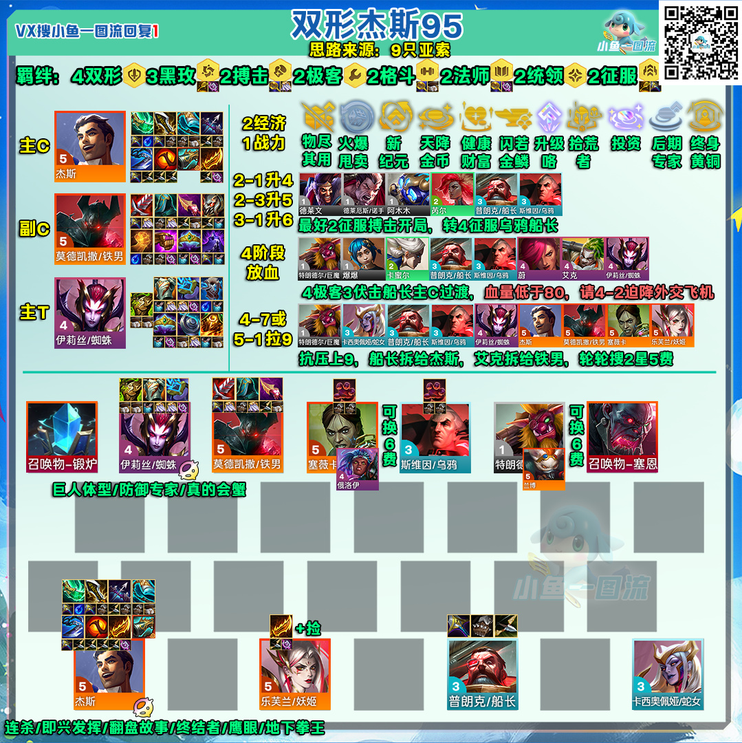 「铲铲1月7日代码」更新1月2日最新人工铲巅统计-第14张