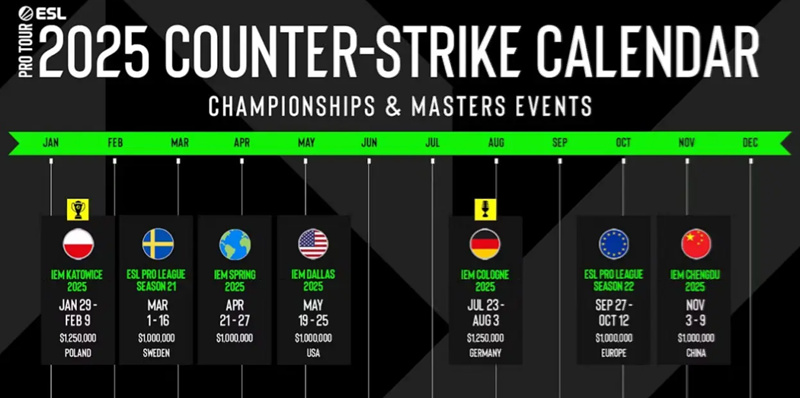 2025赛事体系：深入剖析BLAST、PGL及ESL赛事-第3张