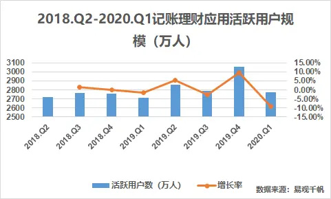 热门
  记账App都这么多了，为啥还有程序员想写？-第5张