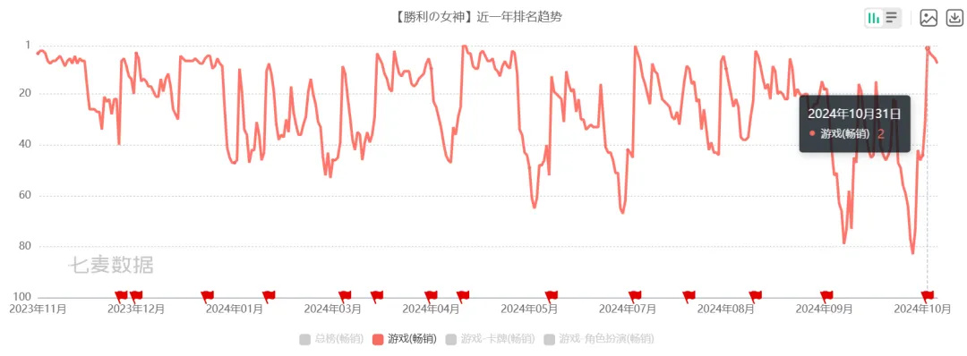 《胜利女神：新的希望》首曝PV发布，它的成功可不只是“涩涩”-第1张