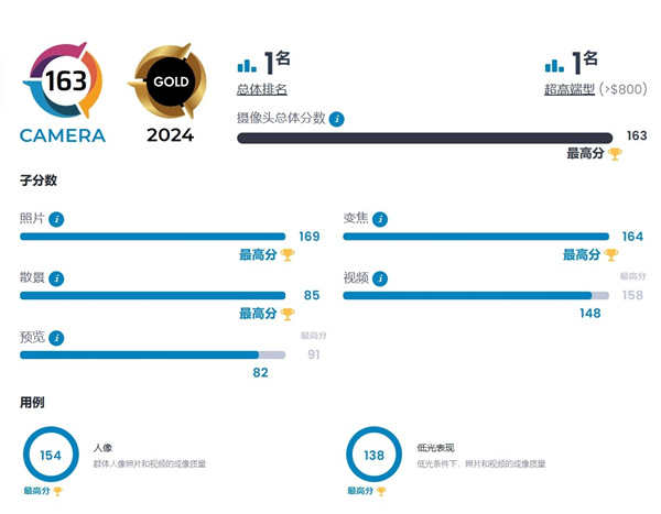 DXO影像之王！华为Pura 70 Ultra新版来了-第1张