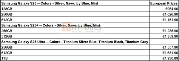 涨价7%！三星Galaxy S25系列价格曝光：起售价964.9欧元-第0张