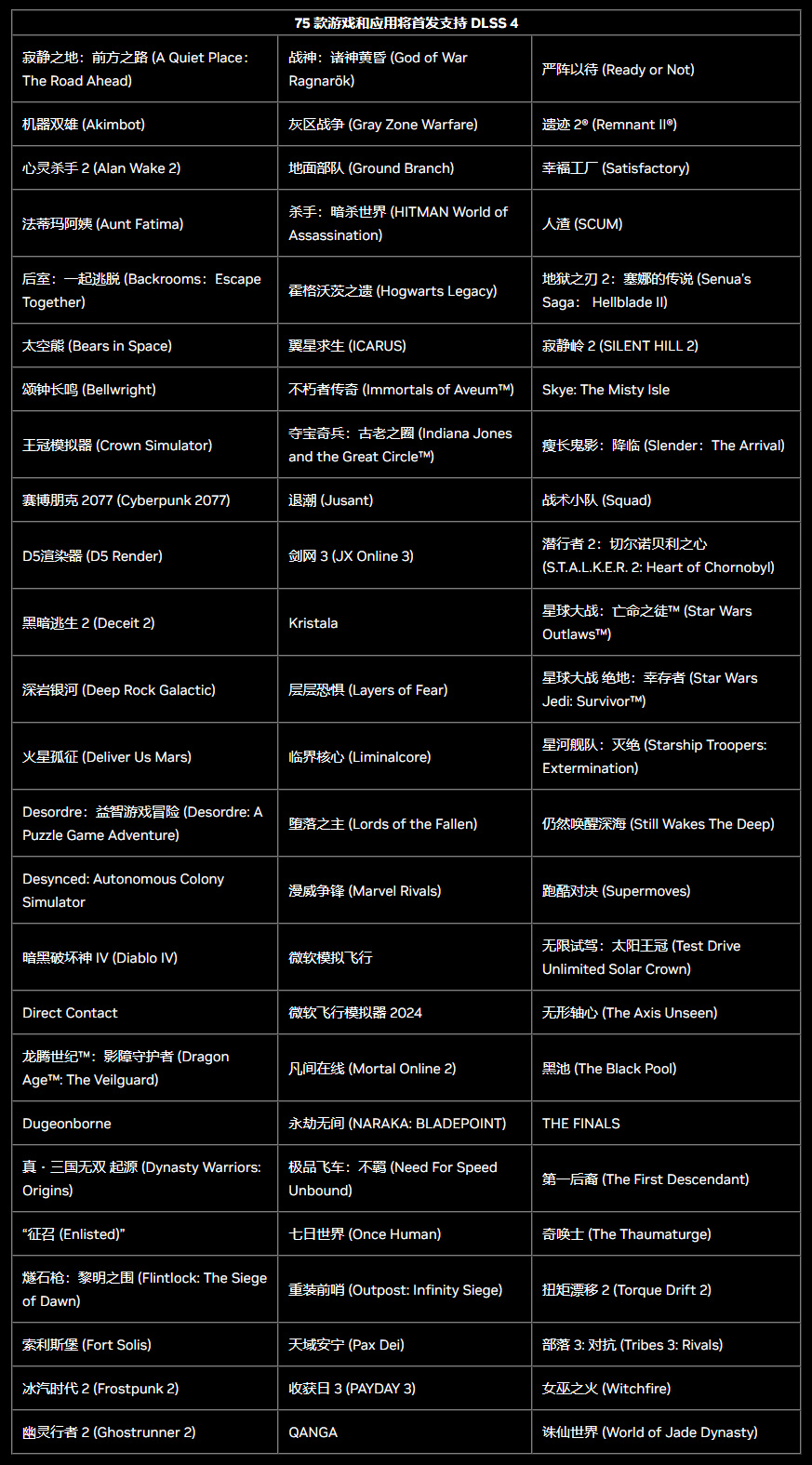 游戏党RTX 50系无脑入？建议看完这个你再决定-第8张