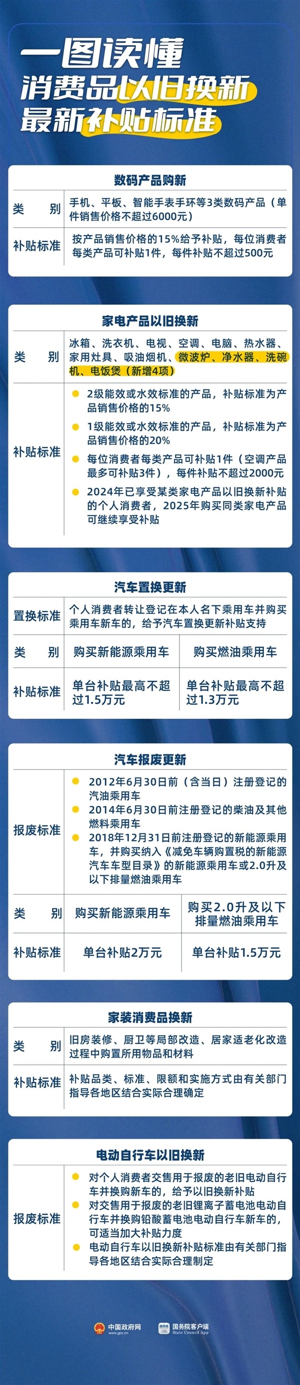 终于明白了！一图读懂手机、平板等最新补贴标准-第1张