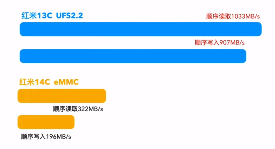 机圈为了台499元红米吵翻了，但我觉得有点自嗨。-第3张