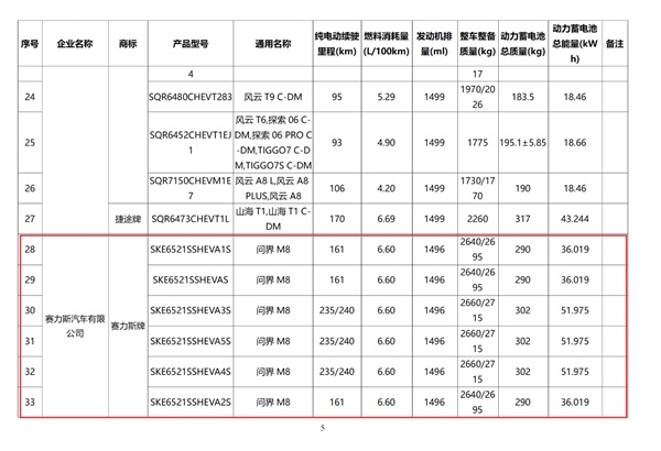 必成爆款 问界M8续航信息曝光：纯电最远可跑240公里-第1张