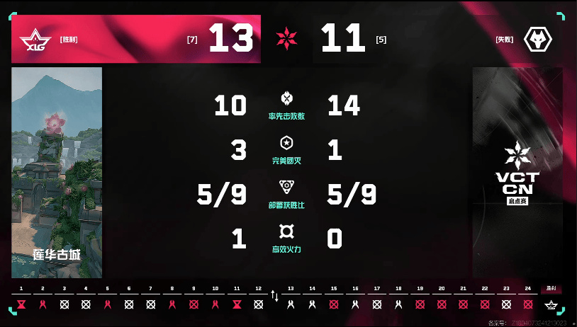 [赛后]XLG 1-0 WOL：双子星火力全开，强强对决XLG惊险获胜-第9张