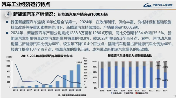 连续16年全球第一！2024我国汽车产销量均破突破3100万辆-第10张