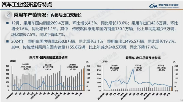 连续16年全球第一！2024我国汽车产销量均破突破3100万辆-第4张