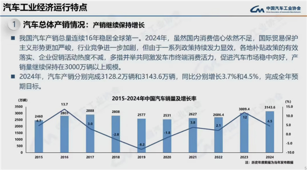 连续16年全球第一！2024我国汽车产销量均破突破3100万辆-第0张