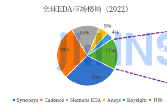 咱们造车 真能不用美国芯片吗-第15张