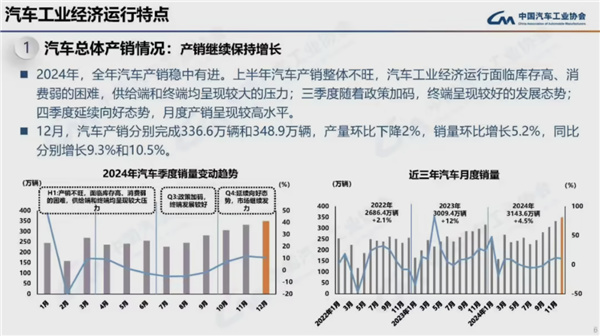 连续16年全球第一！2024我国汽车产销量均破突破3100万辆-第1张