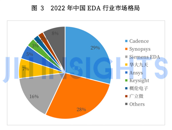 咱们造车 真能不用美国芯片吗-第16张