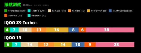 现在的旗舰机 其实已经不配被叫“旗舰”了-第3张