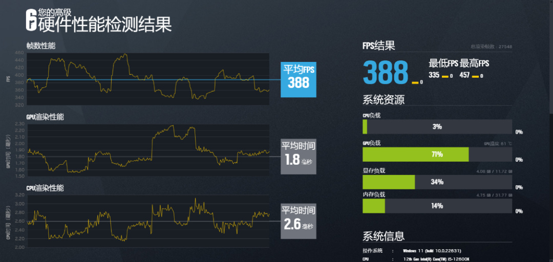 可以带回家过年的10.8L便携小钢炮！12600K+4070S高性能ITX装机-第54张