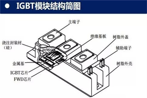 咱们造车 真能不用美国芯片吗-第5张