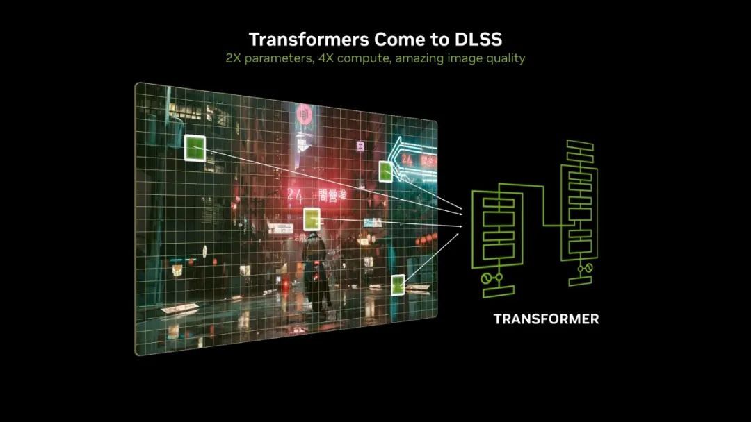 8倍帧率提升！DLSS 4 多帧生成技术解析-第4张