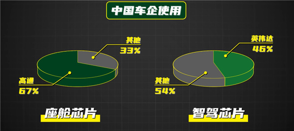 咱们造车 真能不用美国芯片吗-第7张