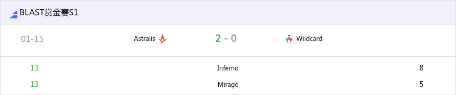 BLAST 赏金赛 S1：归来即爆发！Astralis 2-0 Wildcard-第0张