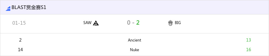 BLAST 赏金赛 S1：家乡CS的碰撞！BIG 2-0 SAW-第0张