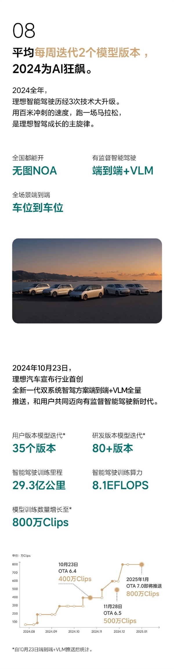 理想全新AD Max V13.0来了！城市、高速端到端丝滑无断点-第8张