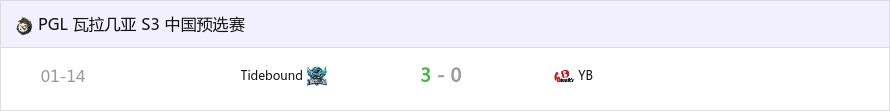 PGL瓦拉几亚S3中国区预选：Tidebound战胜YB晋级正赛-第1张