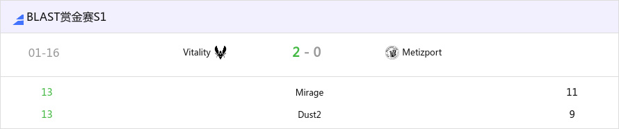 BLAST 赏金赛 S1：小试牛刀！Vitality 2-0 Metizport-第0张