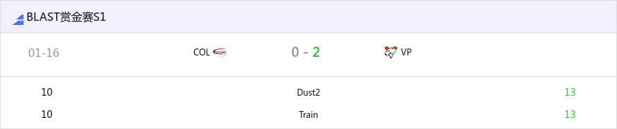 BLAST 赏金赛 S1：融合成功！VP 2-0 COL