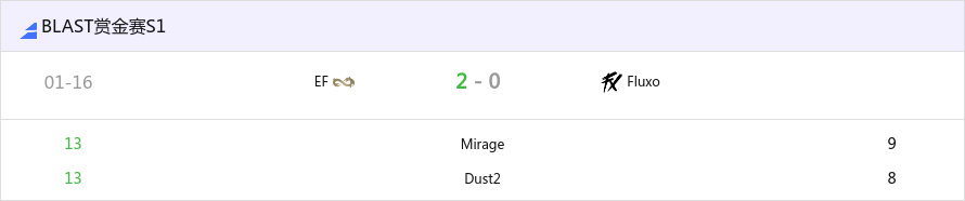 BLAST 赏金赛 S1：旗开得胜！EF 2-0 Fluxo-第0张