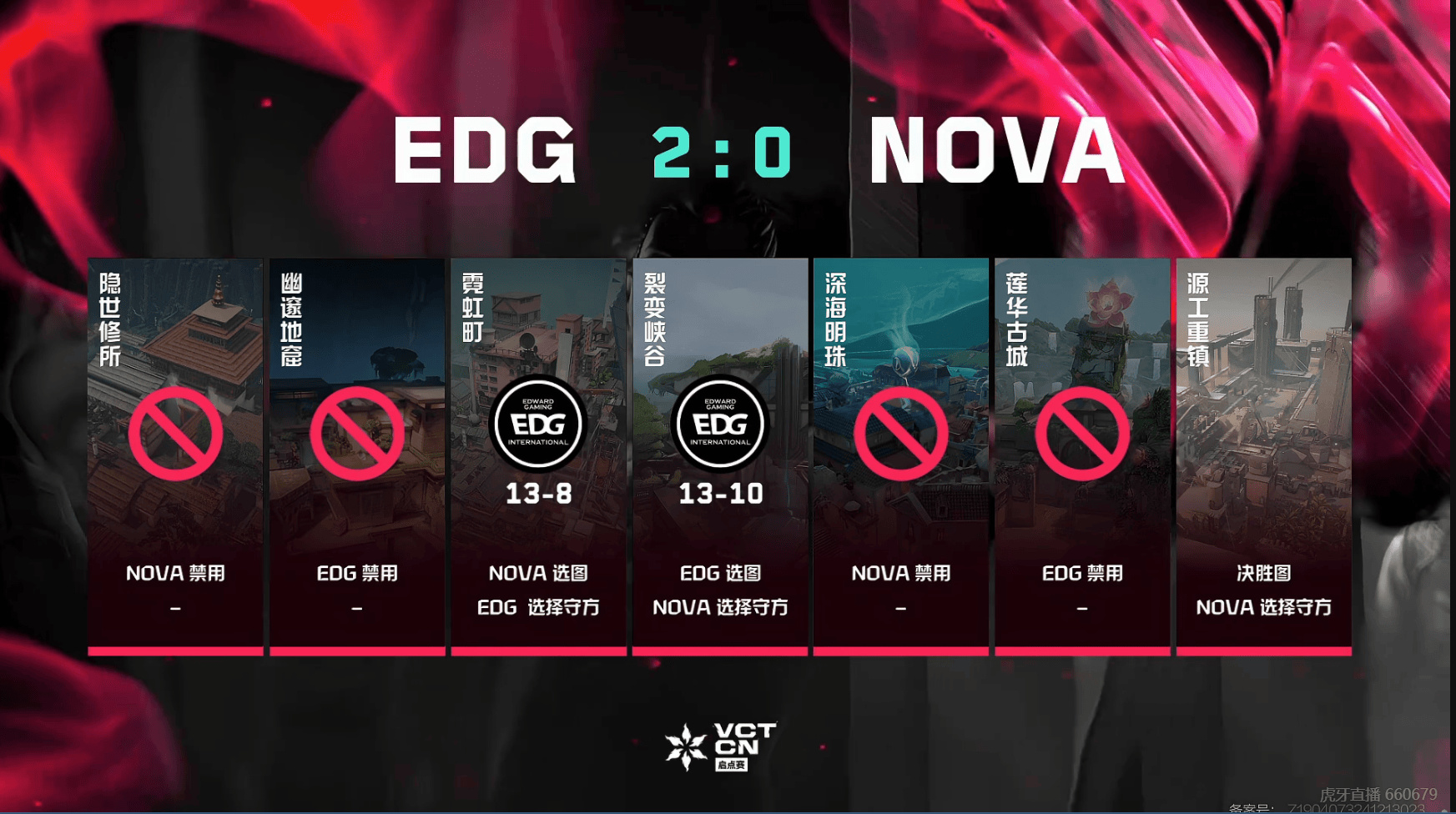 [赛后]EDG 2-0 NOVA：枪法配合无懈可击，EDG强势出击拿下胜利-第15张