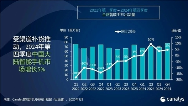 2024年国内智能手机市场复苏！vivo出货量一骑绝尘-第1张