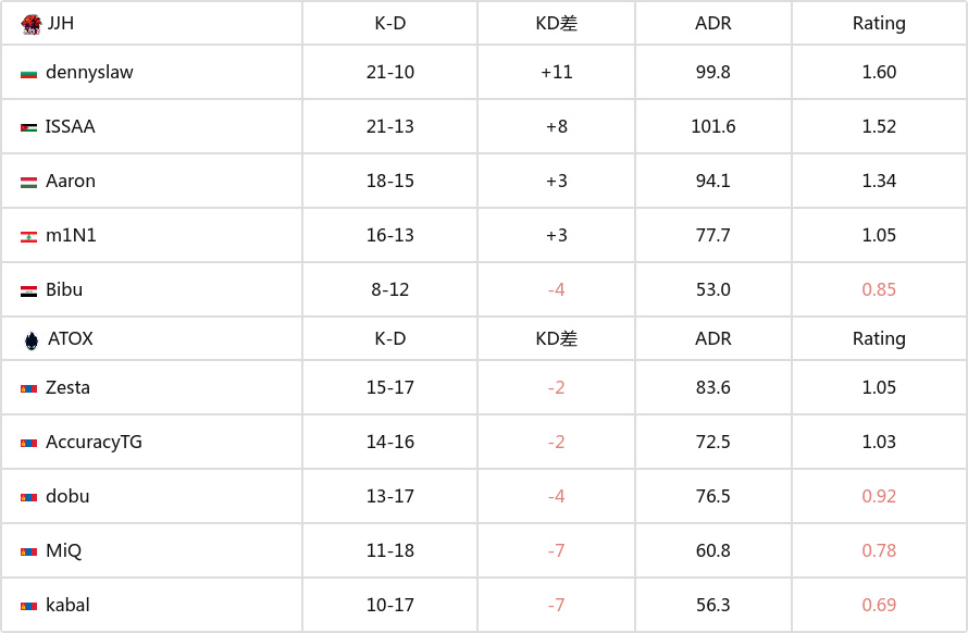 极限之地 2024小组赛最终日赛果：TYLOO、ATOX晋级淘汰赛-第4张