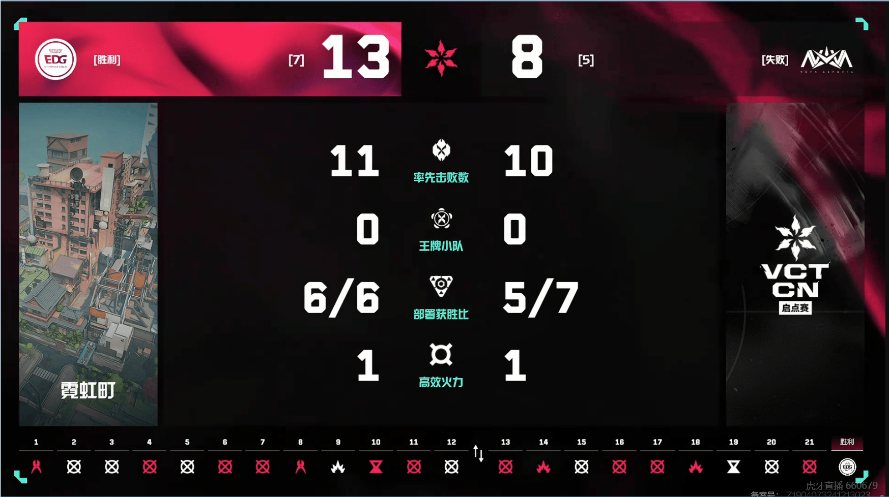 [赛后]EDG 1-0 NOVA：大胆尝试新英雄，EDG后程发力先下一城-第14张