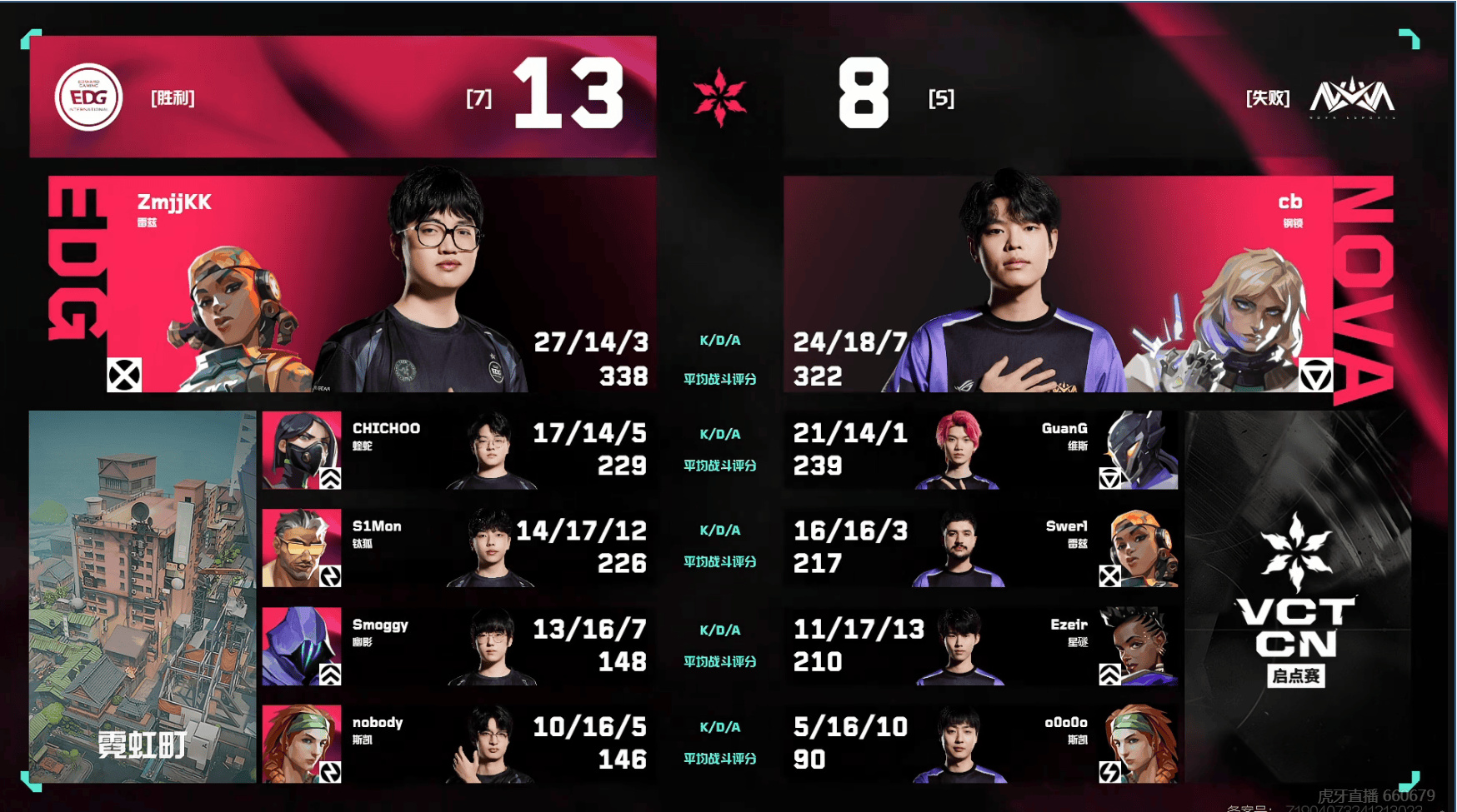 [赛后]EDG 1-0 NOVA：大胆尝试新英雄，EDG后程发力先下一城-第13张