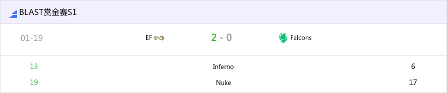 BLAST 赏金赛 S1：电竞教官！Eternal Fire 2-0 Falcons-第0张