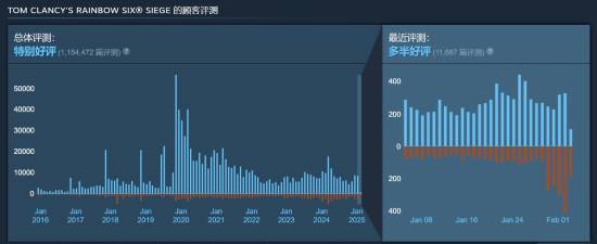 热门
  育碧仍未回应！《彩虹六号》因韩国春节遭大量差评