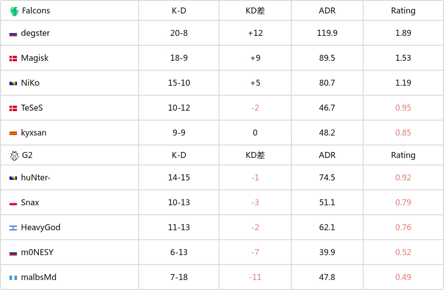 m0NESY：在Dust2结束后想把鼠标扔垃圾桶