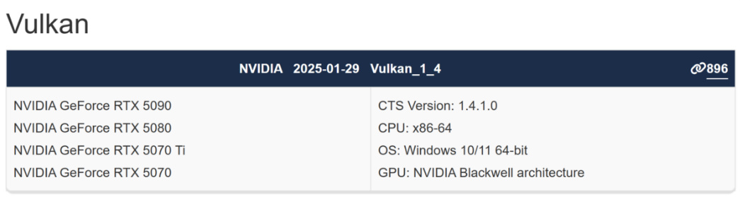 英偉達RTX5070Ti顯卡通過Vulkan認證